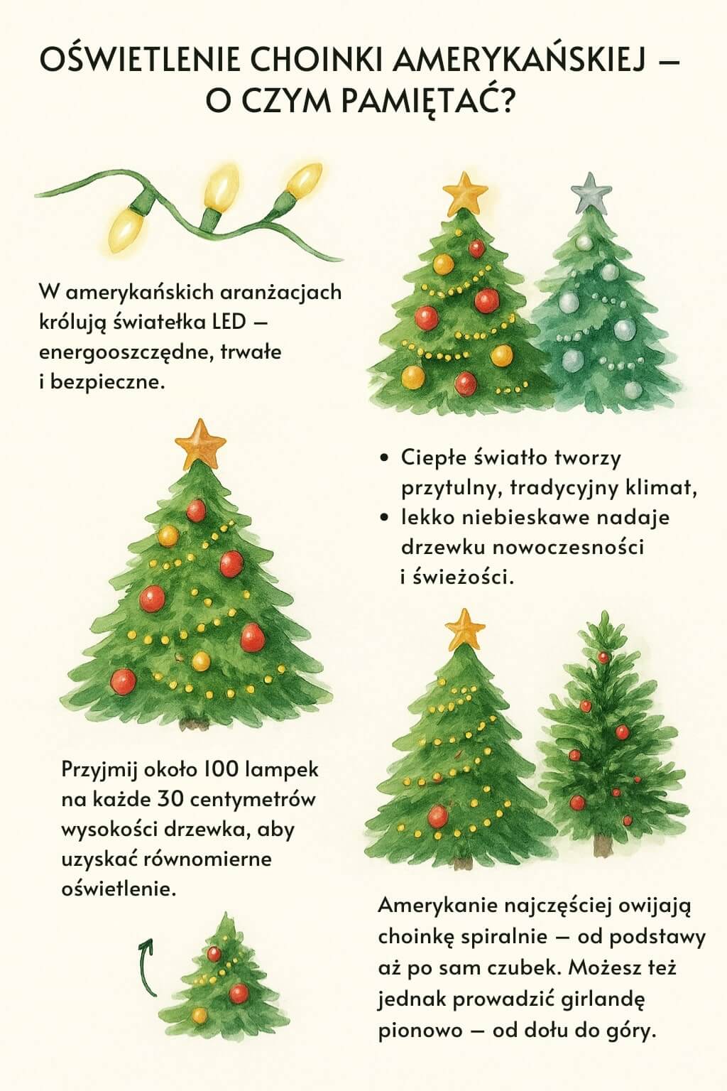 Choinka w stylu amerykańskim - wybór i montaż oświetlenia